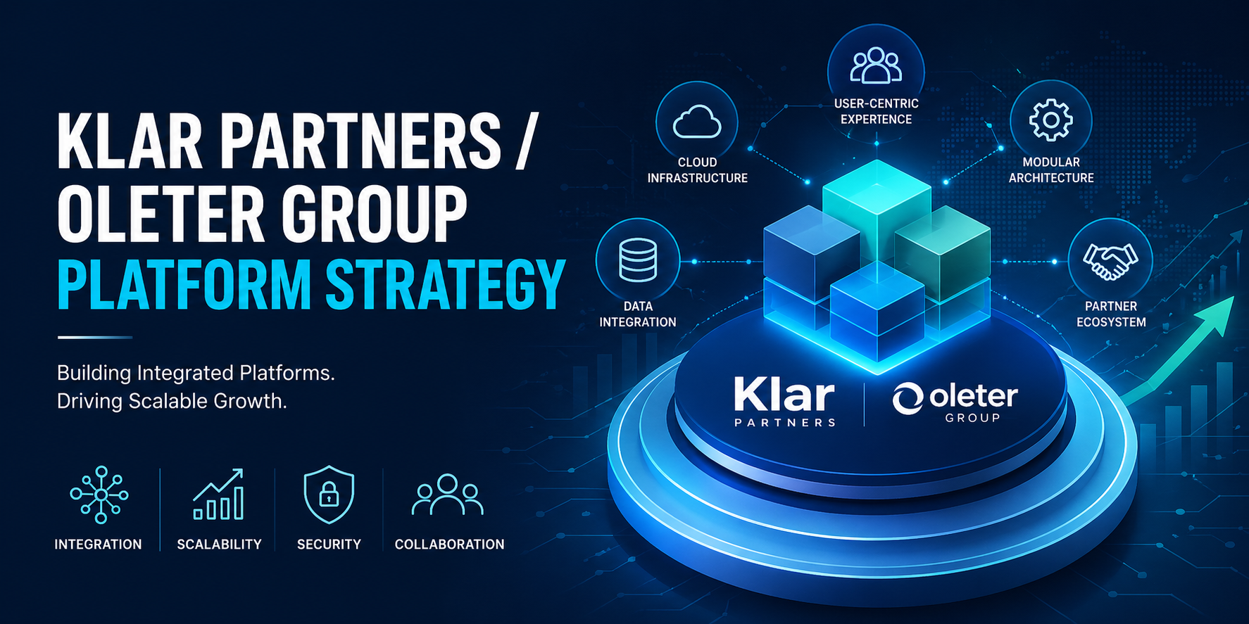 Klar Partners and Oleter Group platform strategy banner showing a futuristic digital platform with connected cubes, cloud infrastructure, data integration, and scalability icons on a blue tech background.